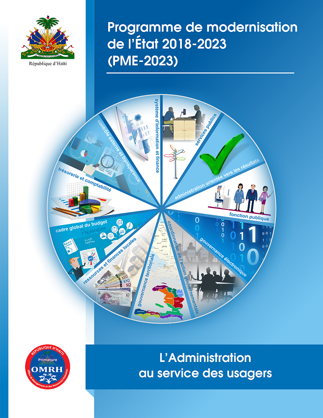 PME