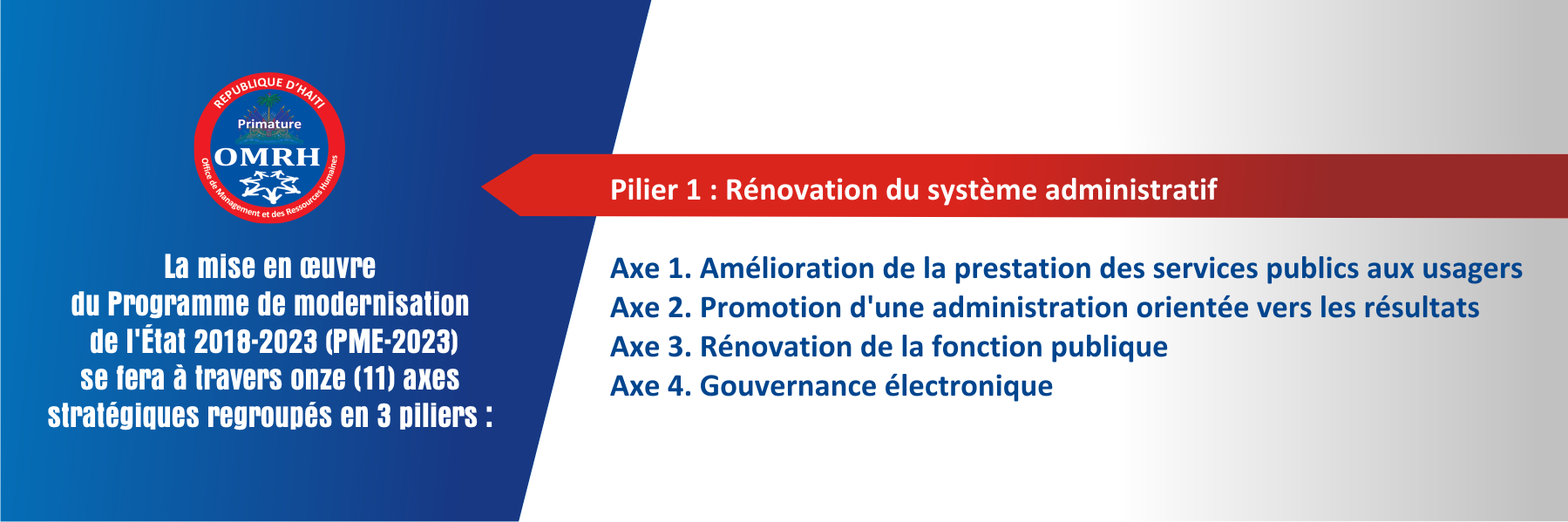 Programme de modernisation de l'État 2018-2023