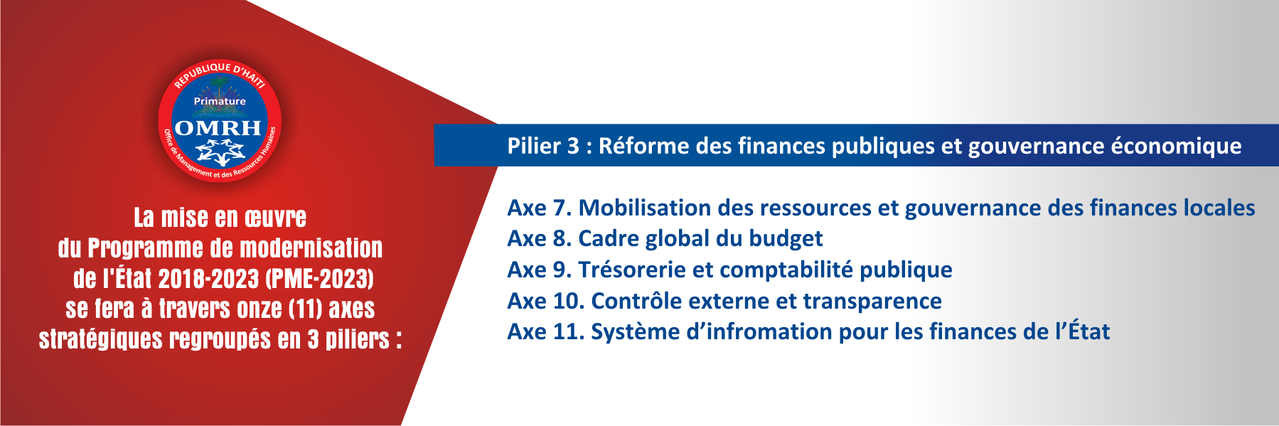 Programme de modernisation de l'État 2018-2023